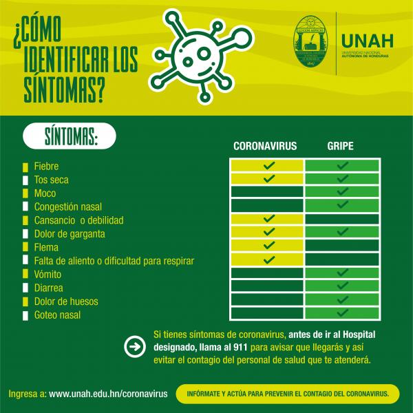 Como identificar sintomas 