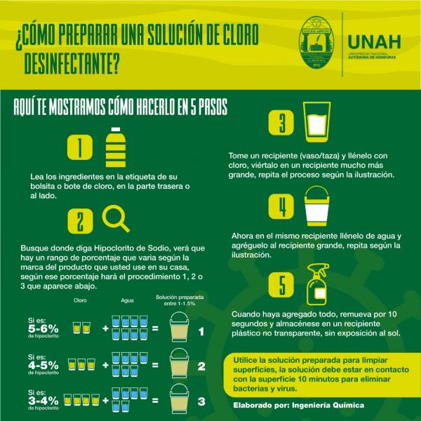 Como preparar solucion de cloro desinfectante 
