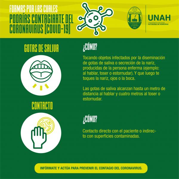 Formas de transmision del virus
