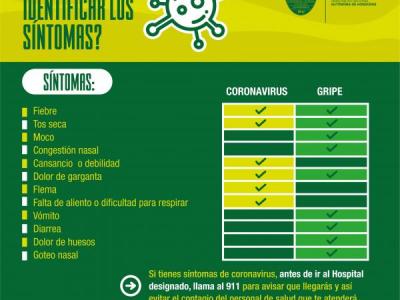 Cómo identificar síntomas