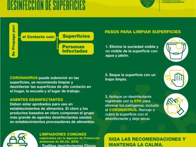 Desinfección de Superficies