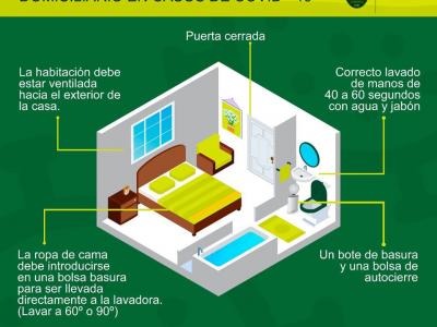 Aislamiento domiciliario
